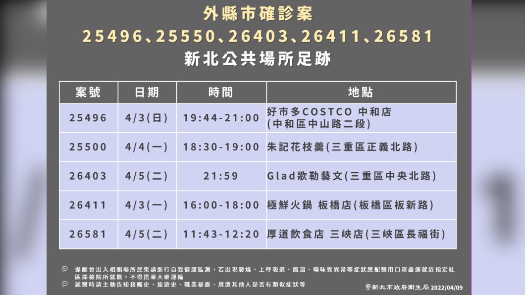(圖/新北衛生局提供)