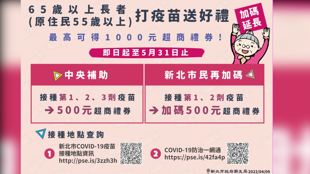 (圖/新北衛生局提供)
