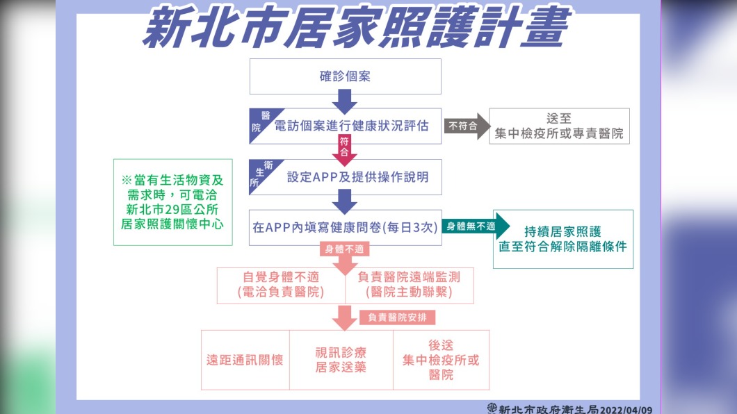 (圖/新北衛生局提供)