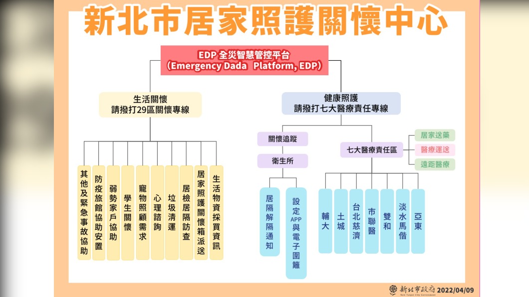 (圖/新北衛生局提供)