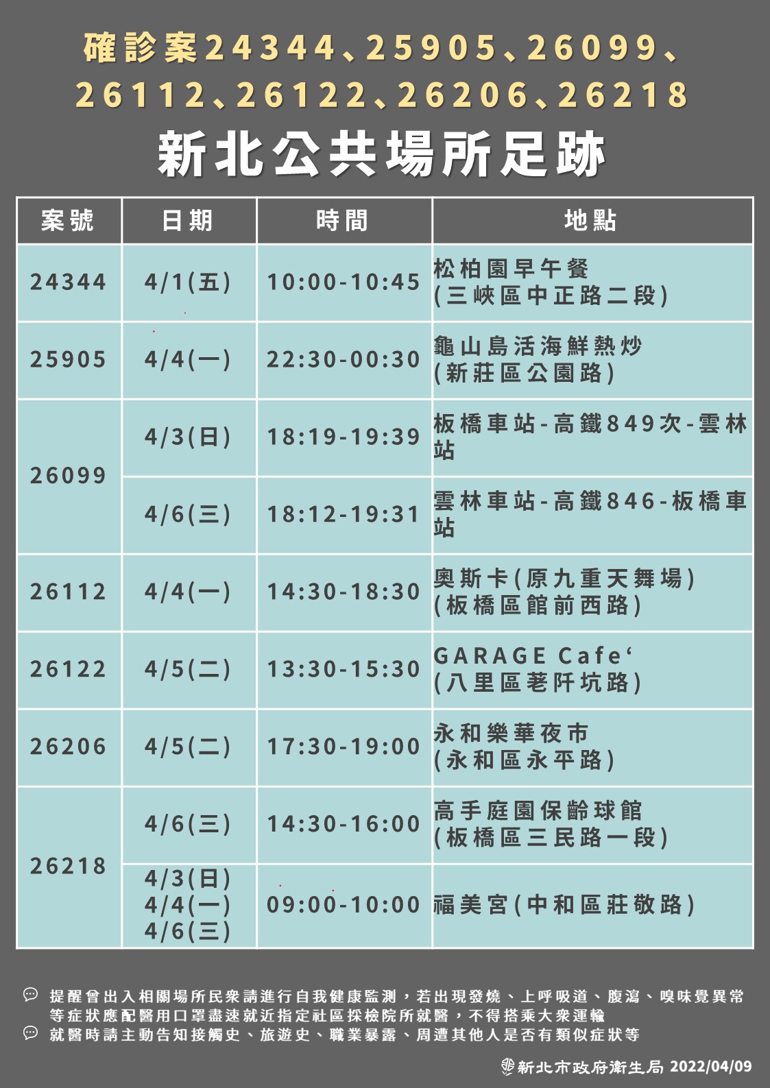 (圖/新北衛生局提供)