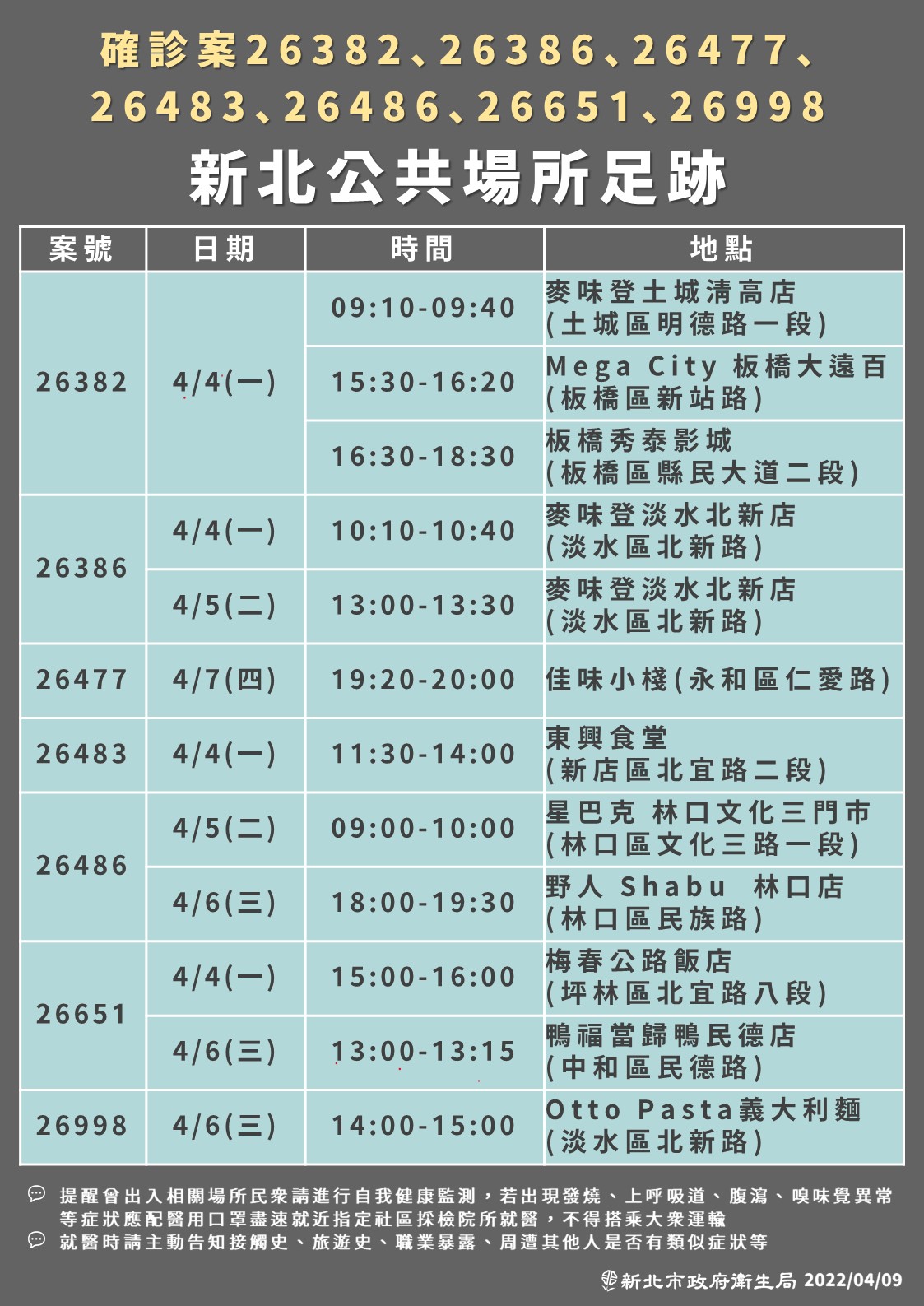 (圖/新北衛生局提供)