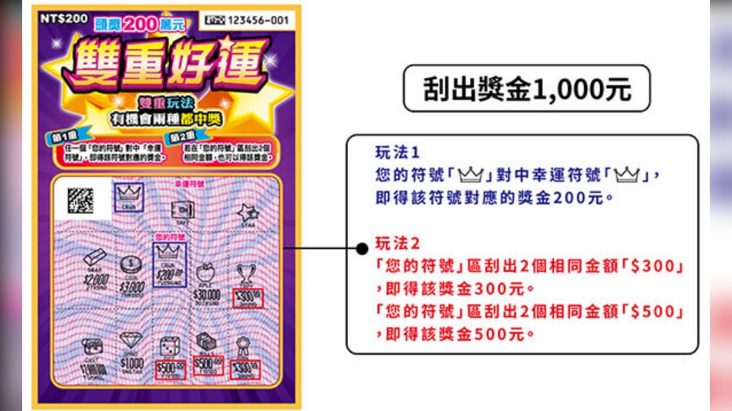 「雙重好運」刮刮樂玩法說明。(圖/翻攝自台灣彩券官網)