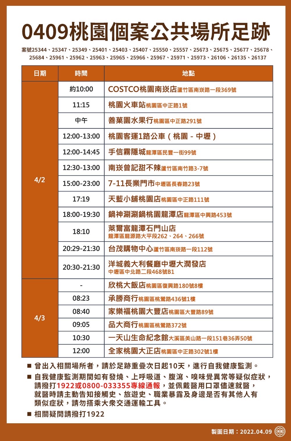 0409桃園個案公共場所足跡-２。（圖／桃園市政府）