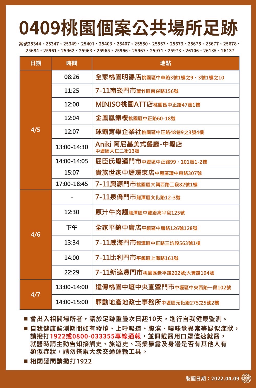 0409桃園個案公共場所足跡-4。（圖／桃園市政府）