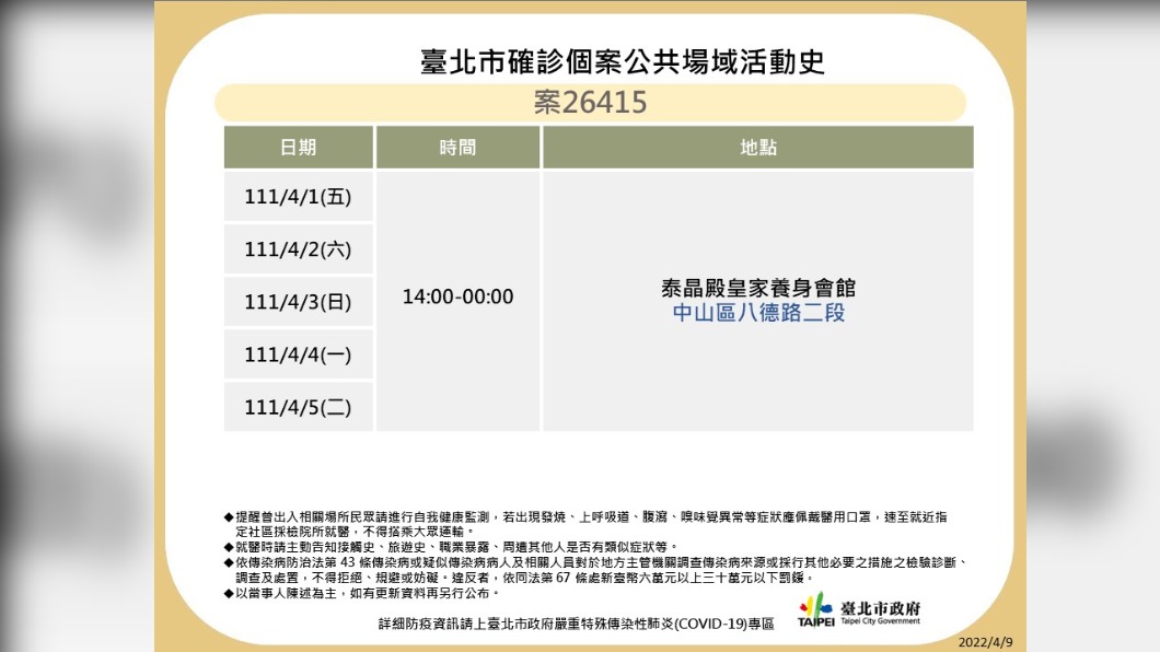 外縣市確診個案(案26415)台北市確診個案共共場域活動史。(圖/台北市府)
