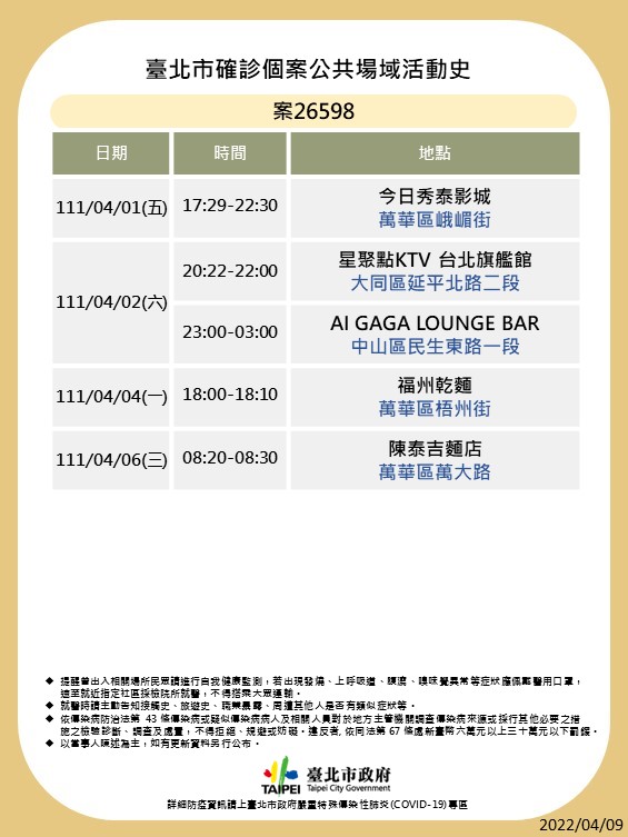 台北市案26598確診個案共共場域活動史。(圖/台北市府)