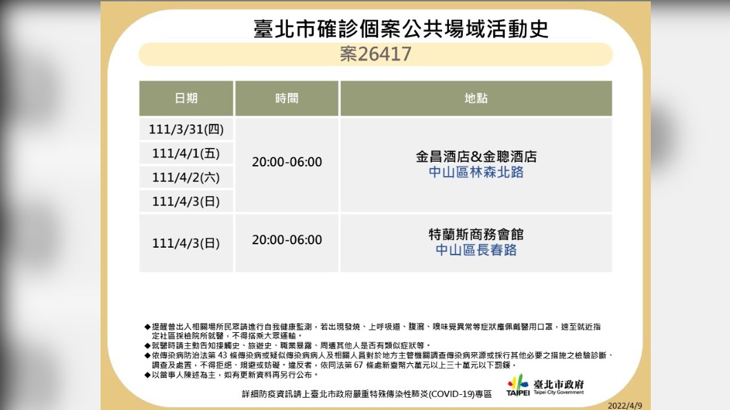 台北市案26417確診個案共共場域活動史。(圖/台北市府)
