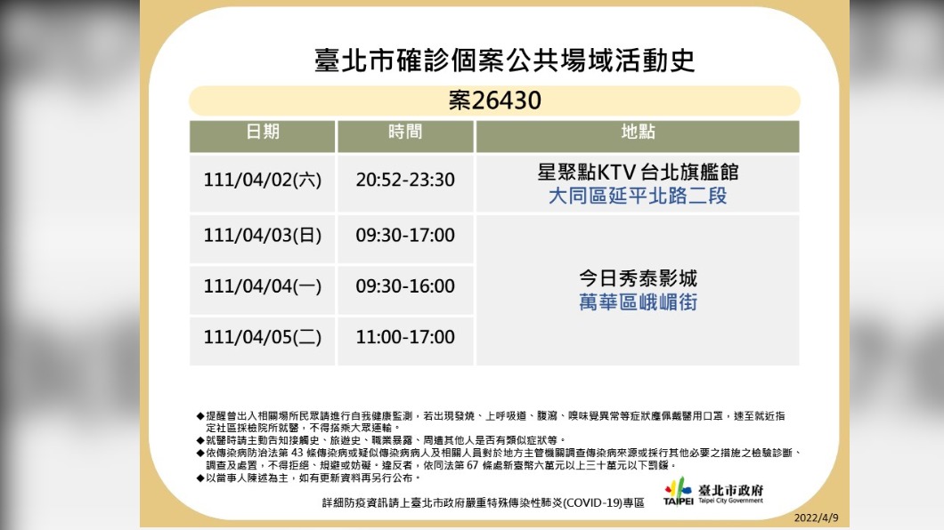 外縣市確診個案(案26430)台北市確診個案共共場域活動史。(圖/台北市府)