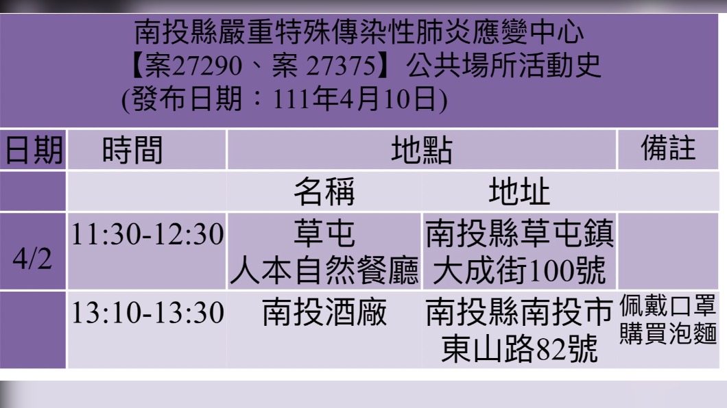 南投縣案27290、27375公共場所活動史。(圖/南投縣政府)