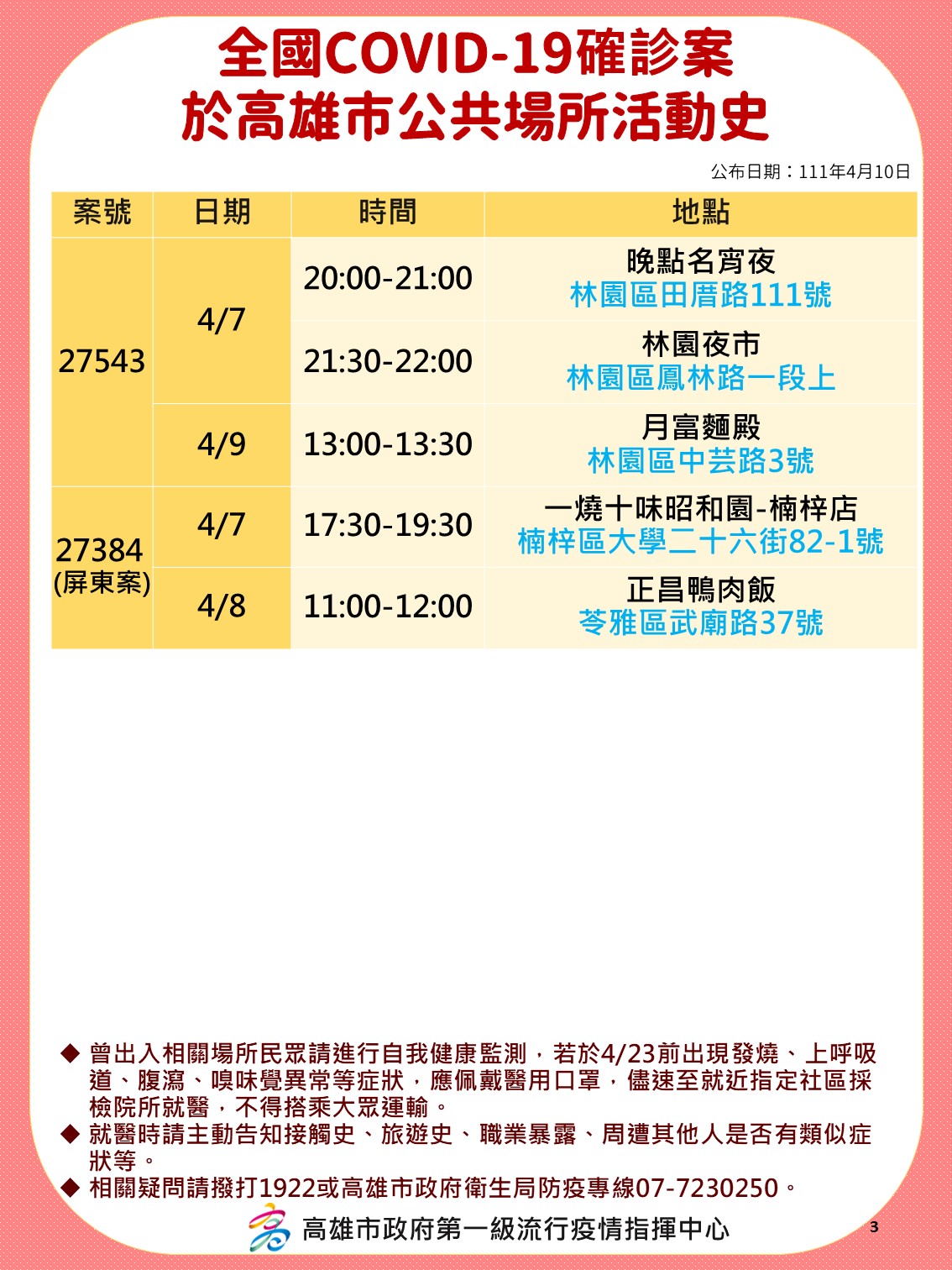 全國COVID-19確診案於高雄市公共場所活動史-27543、27384（屏東案）。（圖／高雄市政府）
