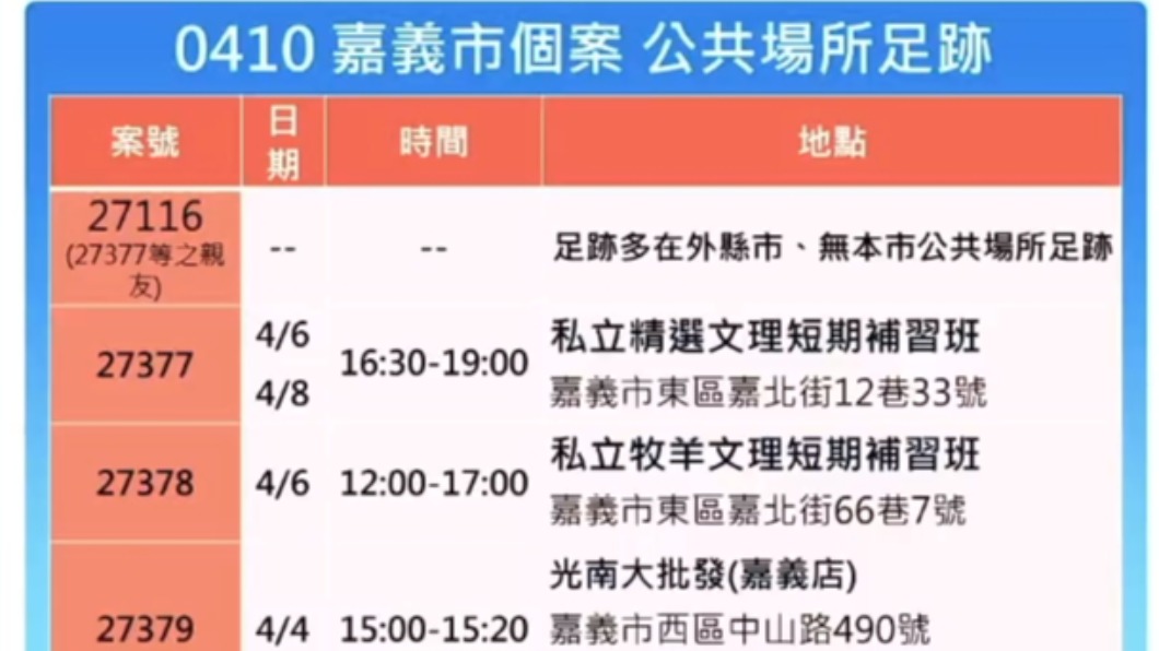嘉義市確診者足跡。（圖／翻攝自嘉義市政府環境保護局臉書）