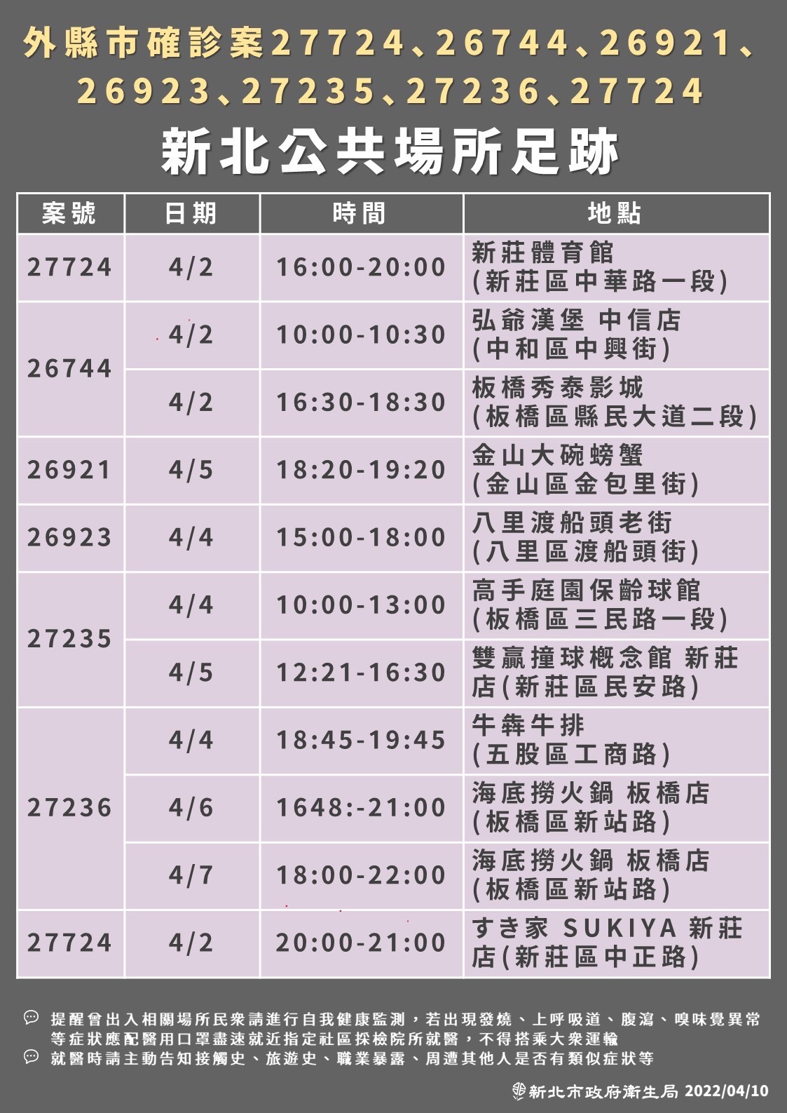 新北公共場所足跡。(圖/新北市政府)