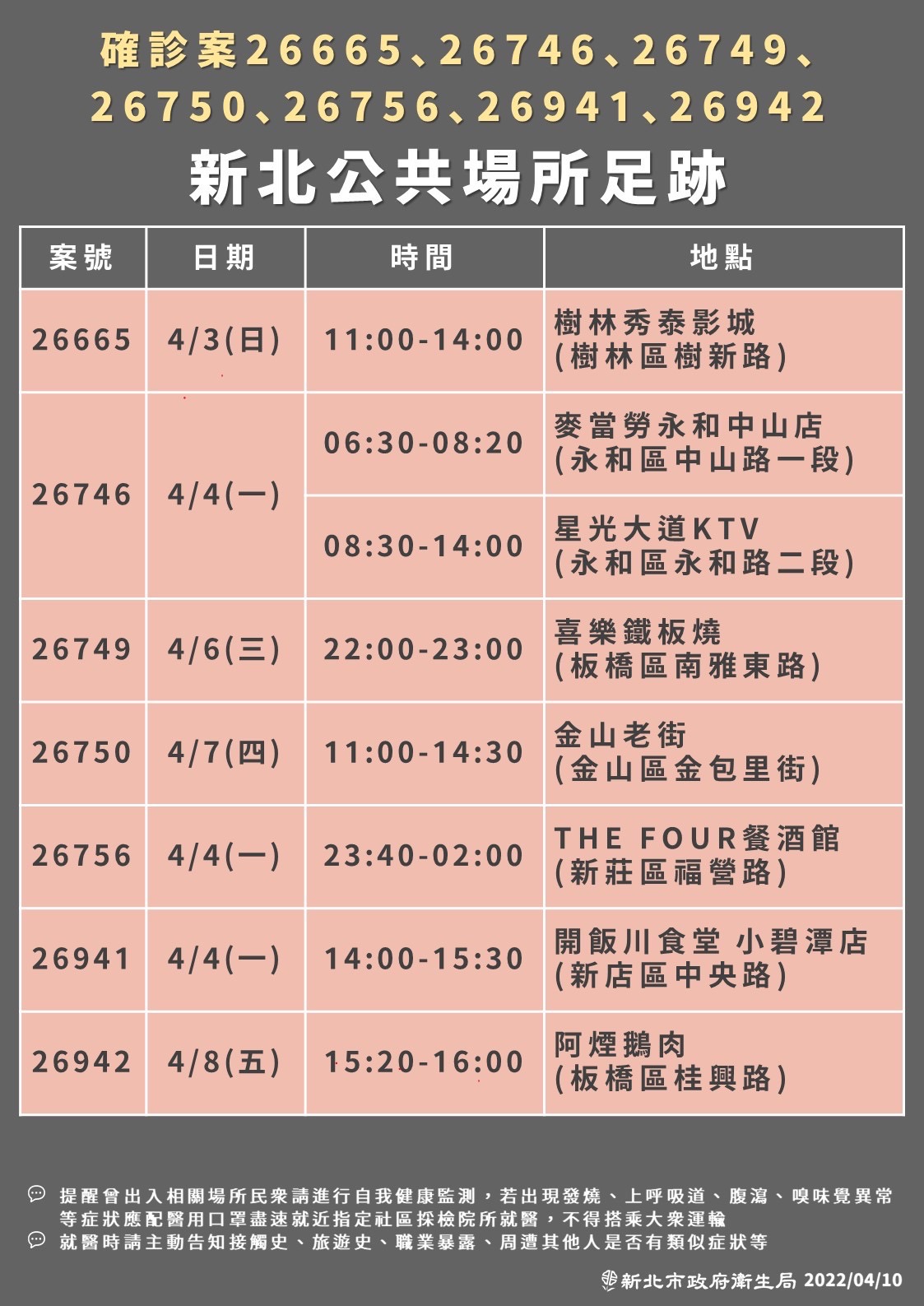新北公共場所足跡。(圖/新北市政府)