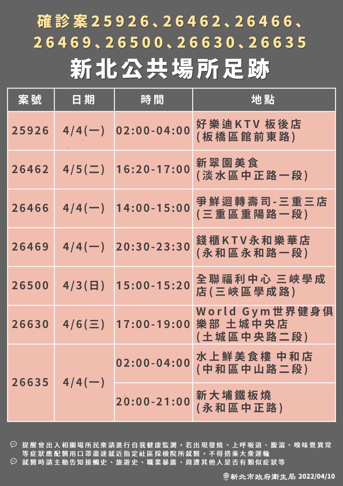 新北公共場所足跡。(圖/新北市政府)