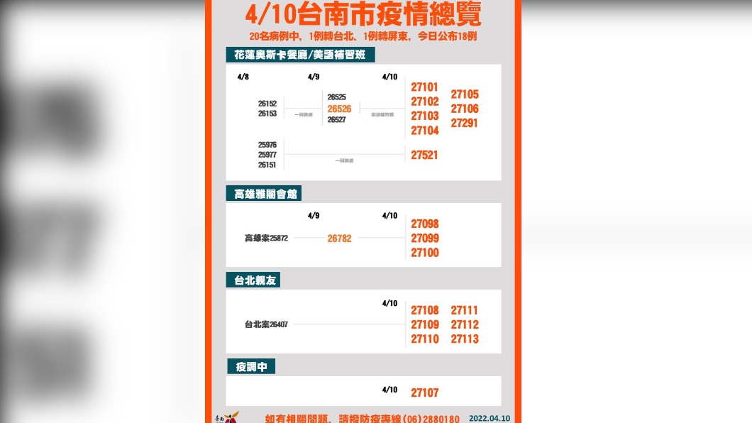 台南+18 工程師太太補習班教書 再傳7國小生