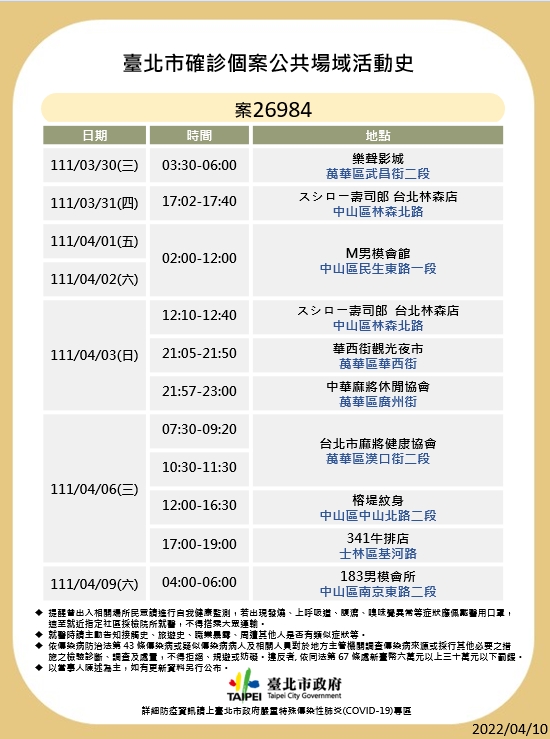 北市今天公布確診者足跡。（圖／北市府提供）