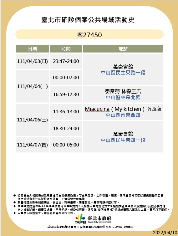 北市今天公布確診者足跡。（圖／北市府提供）