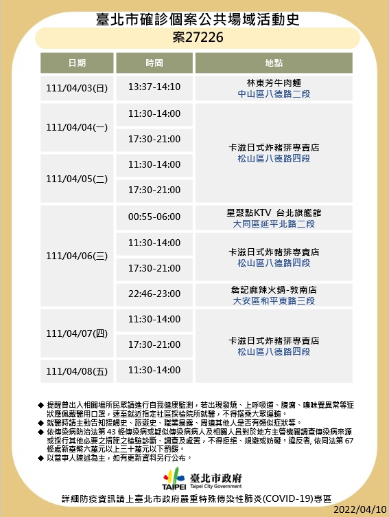 北市今天公布確診者足跡。（圖／北市府提供）