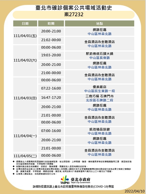 北市今天公布確診者足跡。（圖／北市府提供）
