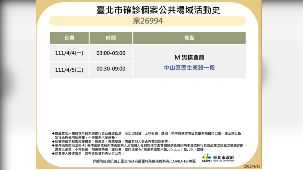 北市今天公布確診者足跡。（圖／北市府提供）
