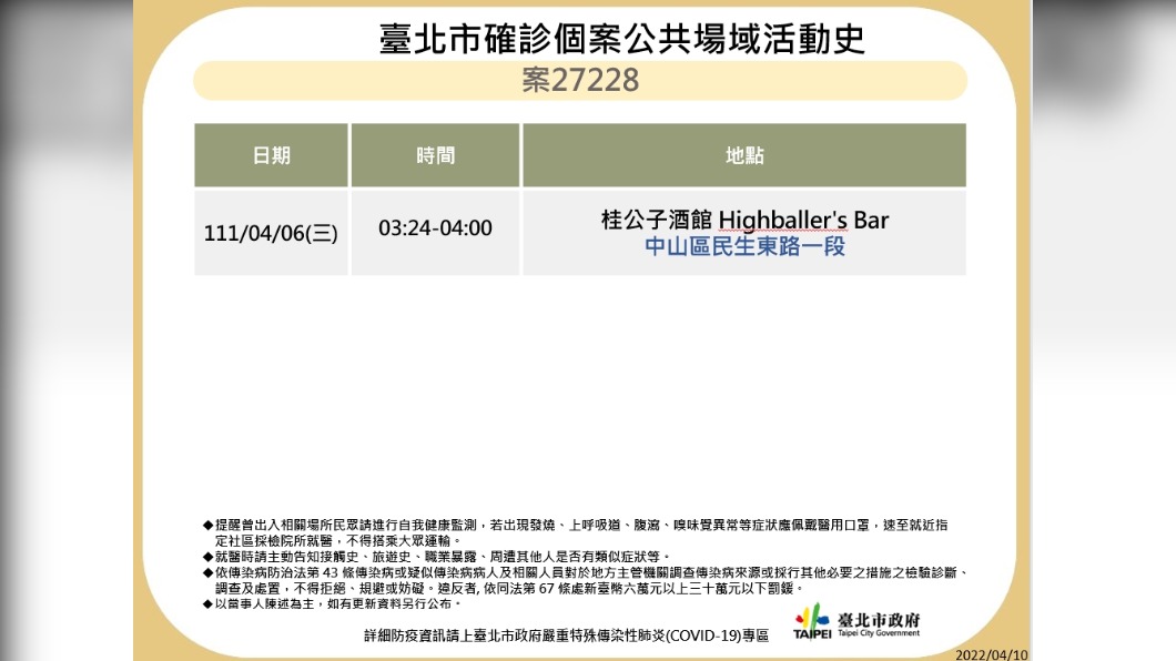 北市今天公布確診者足跡。（圖／北市府提供）