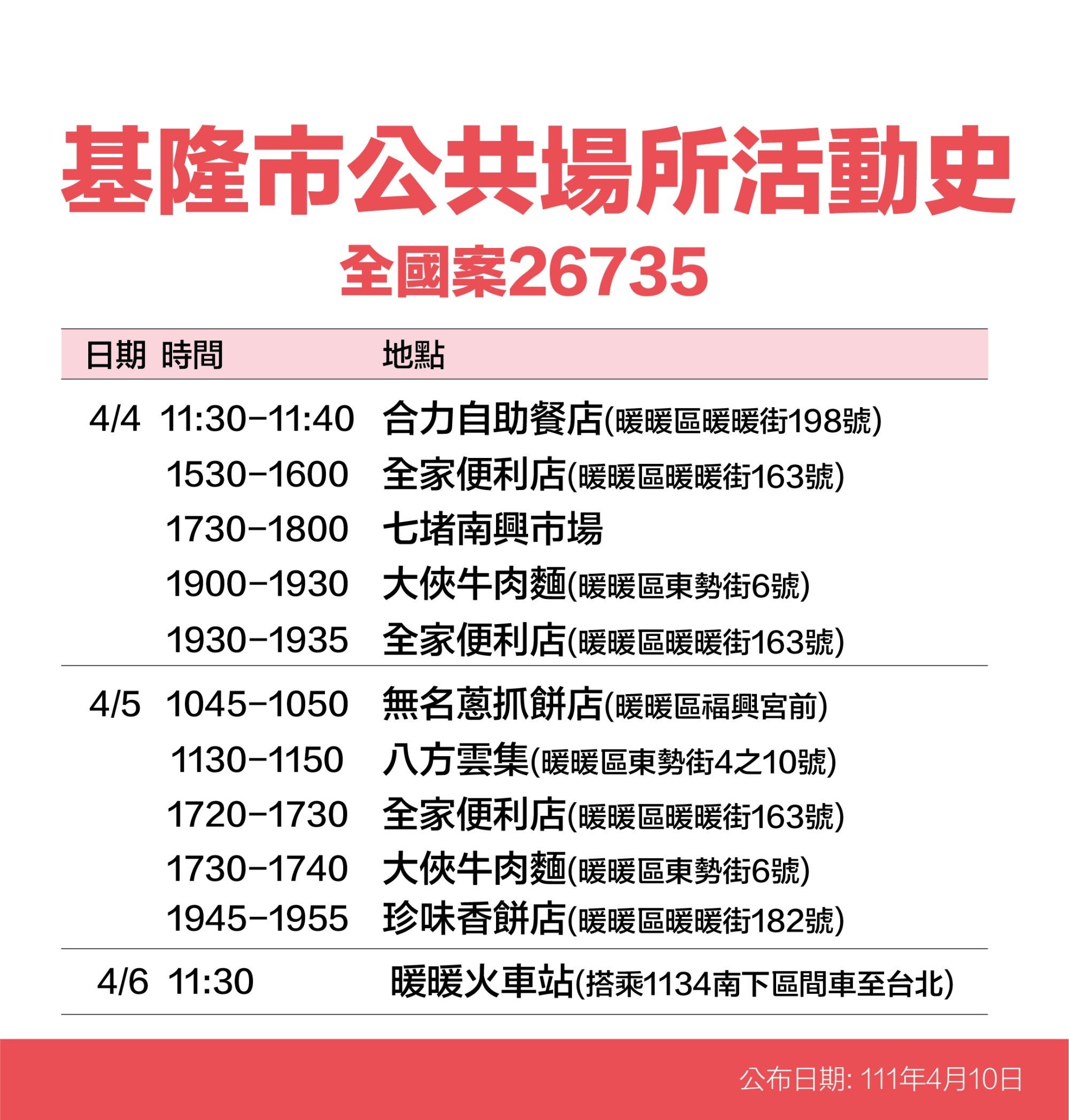 基隆市全國案26735公共場所活動史。(圖/基隆市政府)