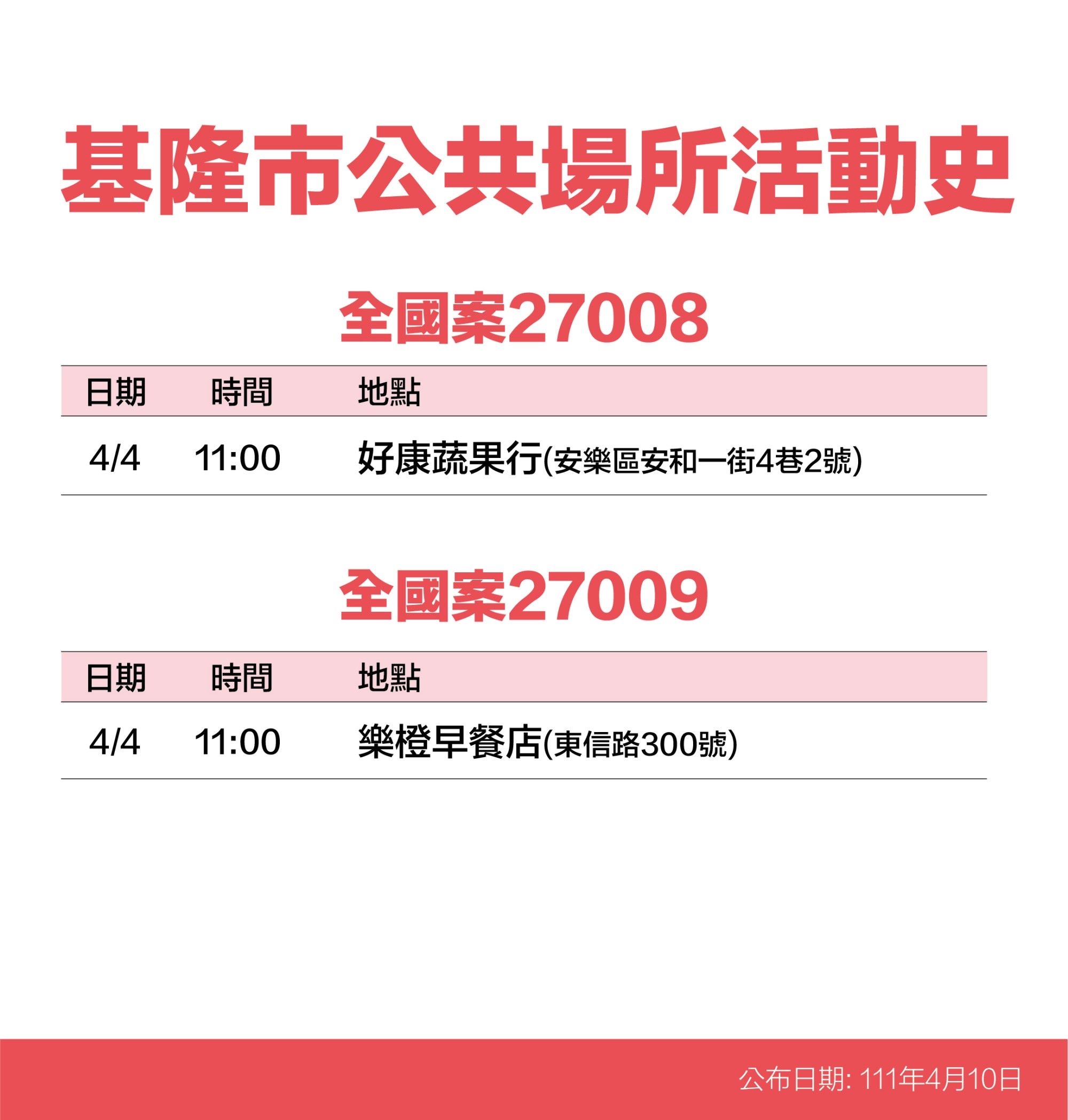 基隆市全國案27008、27009公共場所活動史。(圖/基隆市政府)