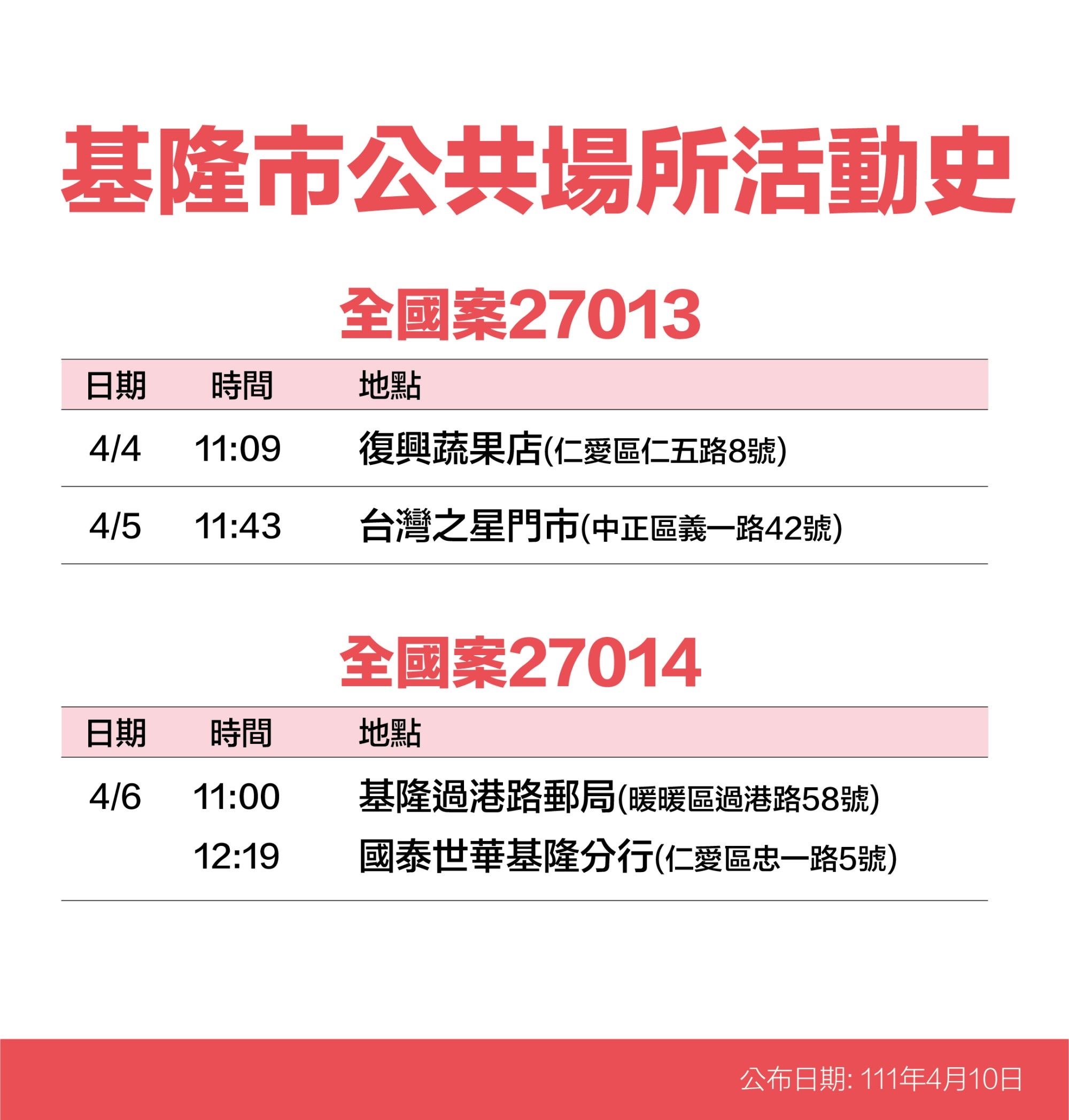 基隆市全國案27013、27014公共場所活動史。(圖/基隆市政府)