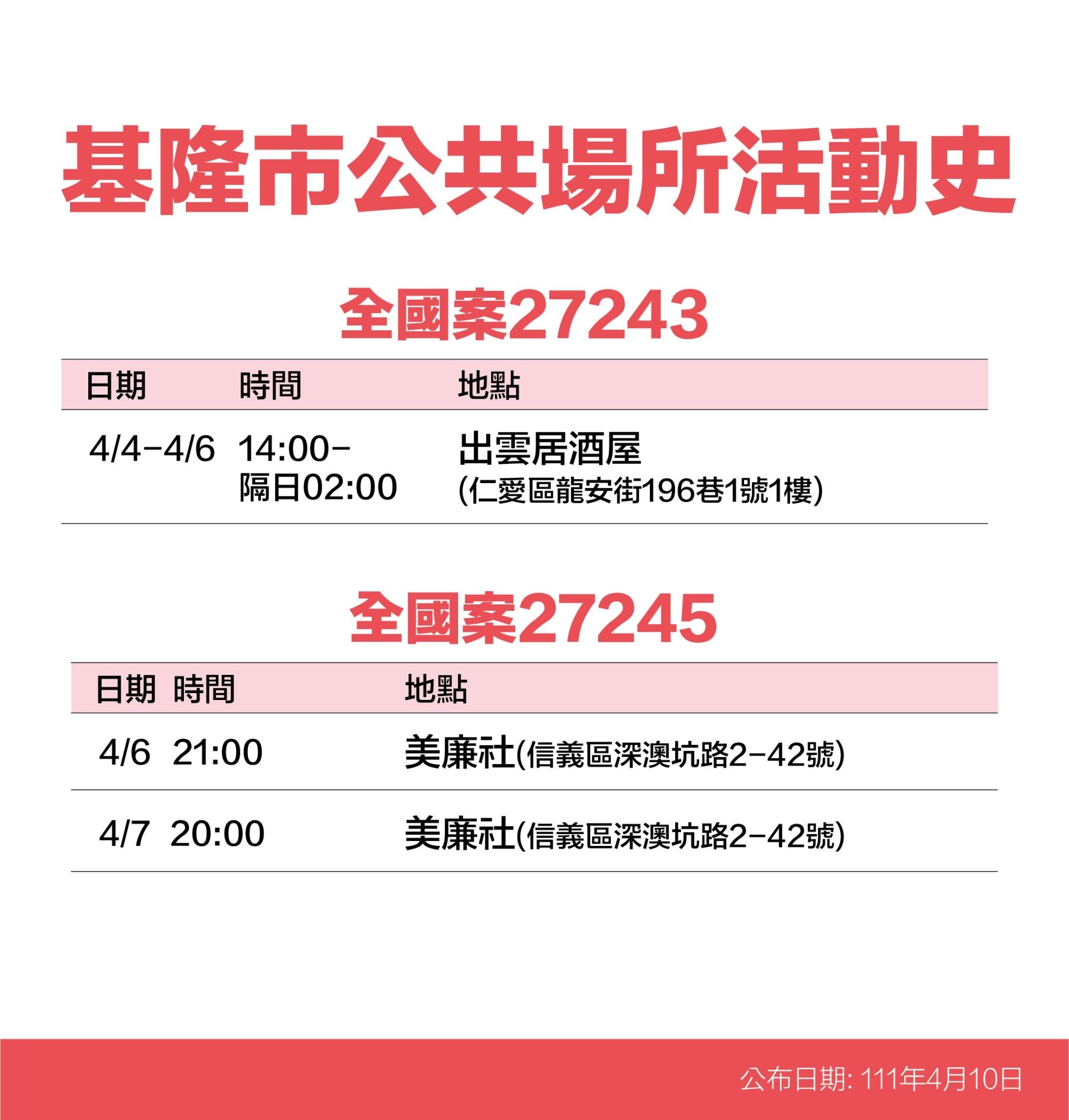 基隆市全國案27243、27245公共場所活動史。(圖/基隆市政府)