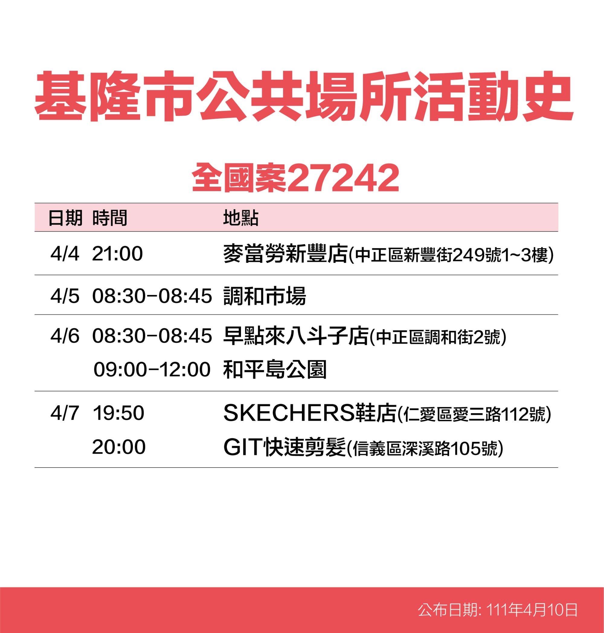 基隆市全國案27242公共場所活動史。(圖/基隆市政府)
