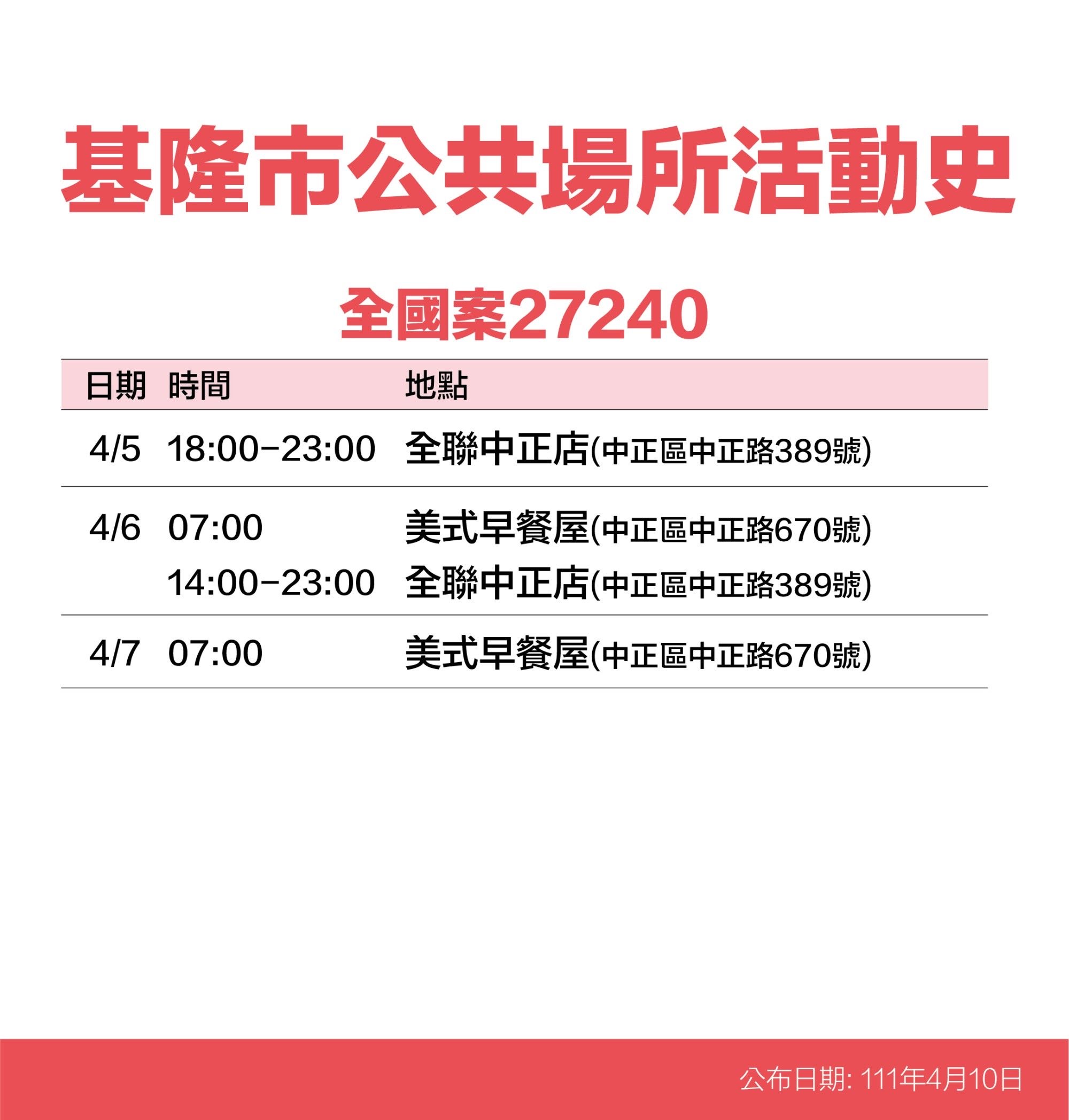基隆市全國案27240公共場所活動史。(圖/基隆市政府)