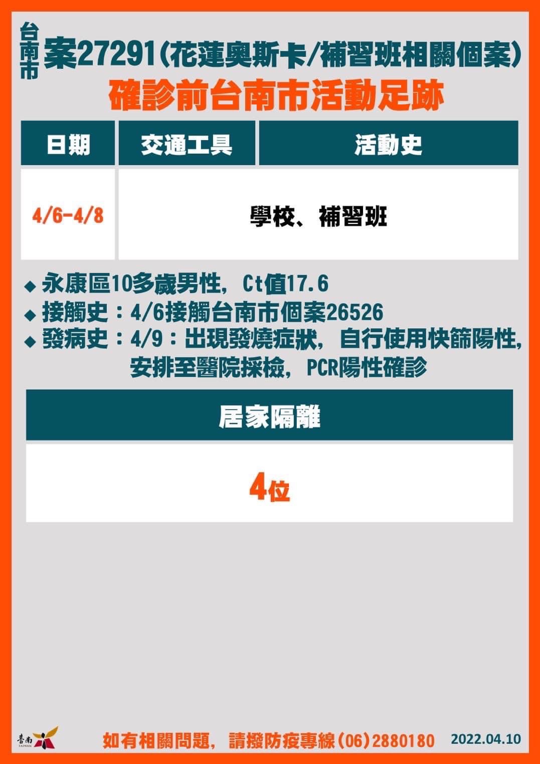 台南案27291(花蓮奧斯卡/補習班相關個案)確診前台南市足跡。(圖/台南市政府)