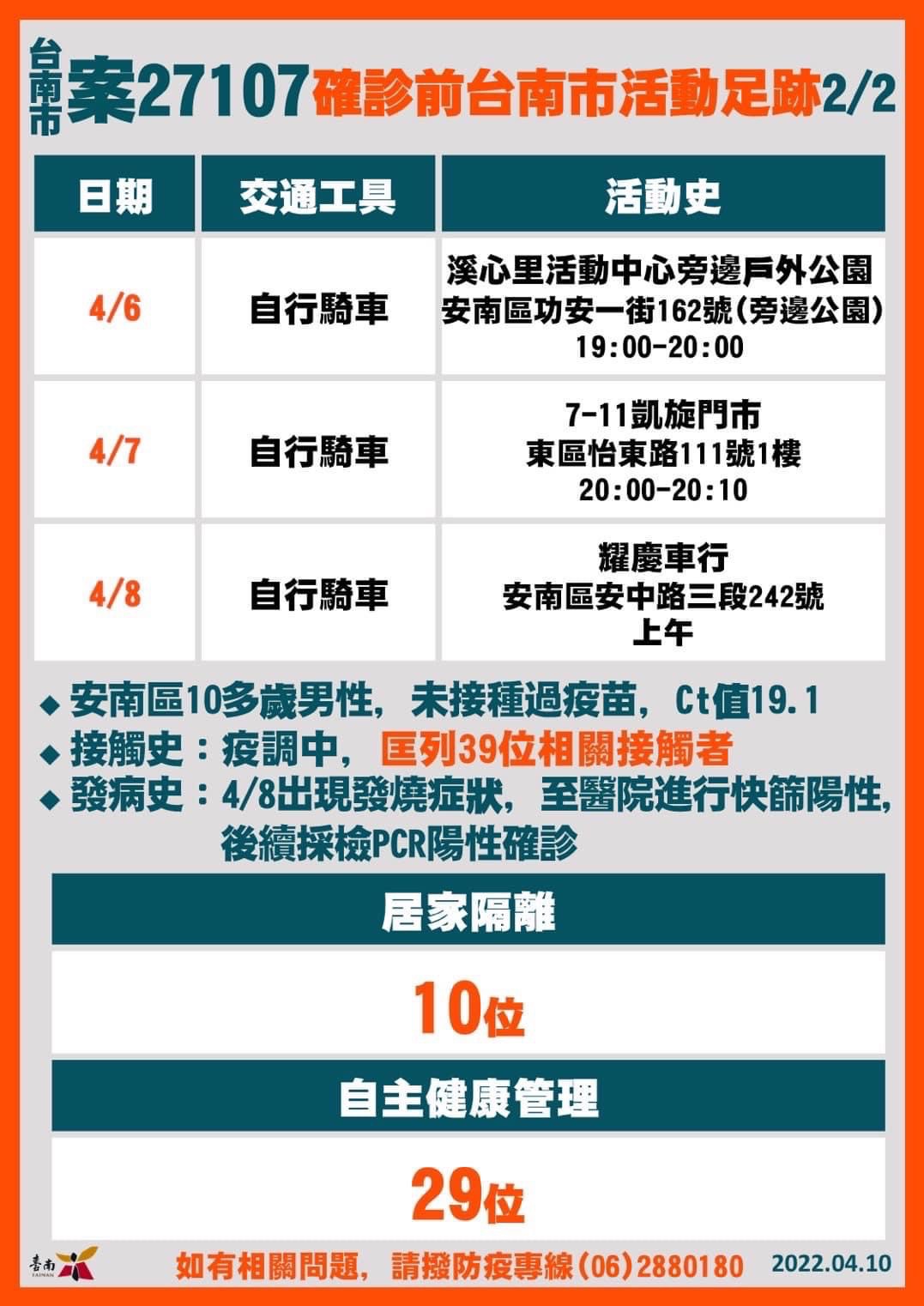 台南案27107確診前台南市足跡2/2。(圖/台南市政府)