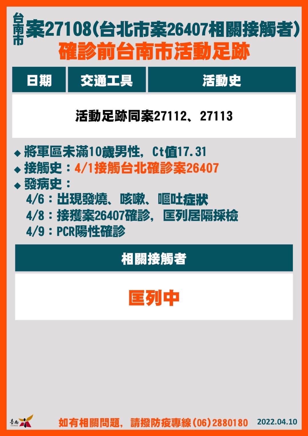 台南案27108(台北市案26407相關接觸者)確診前台南市足跡。(圖/台南市政府)