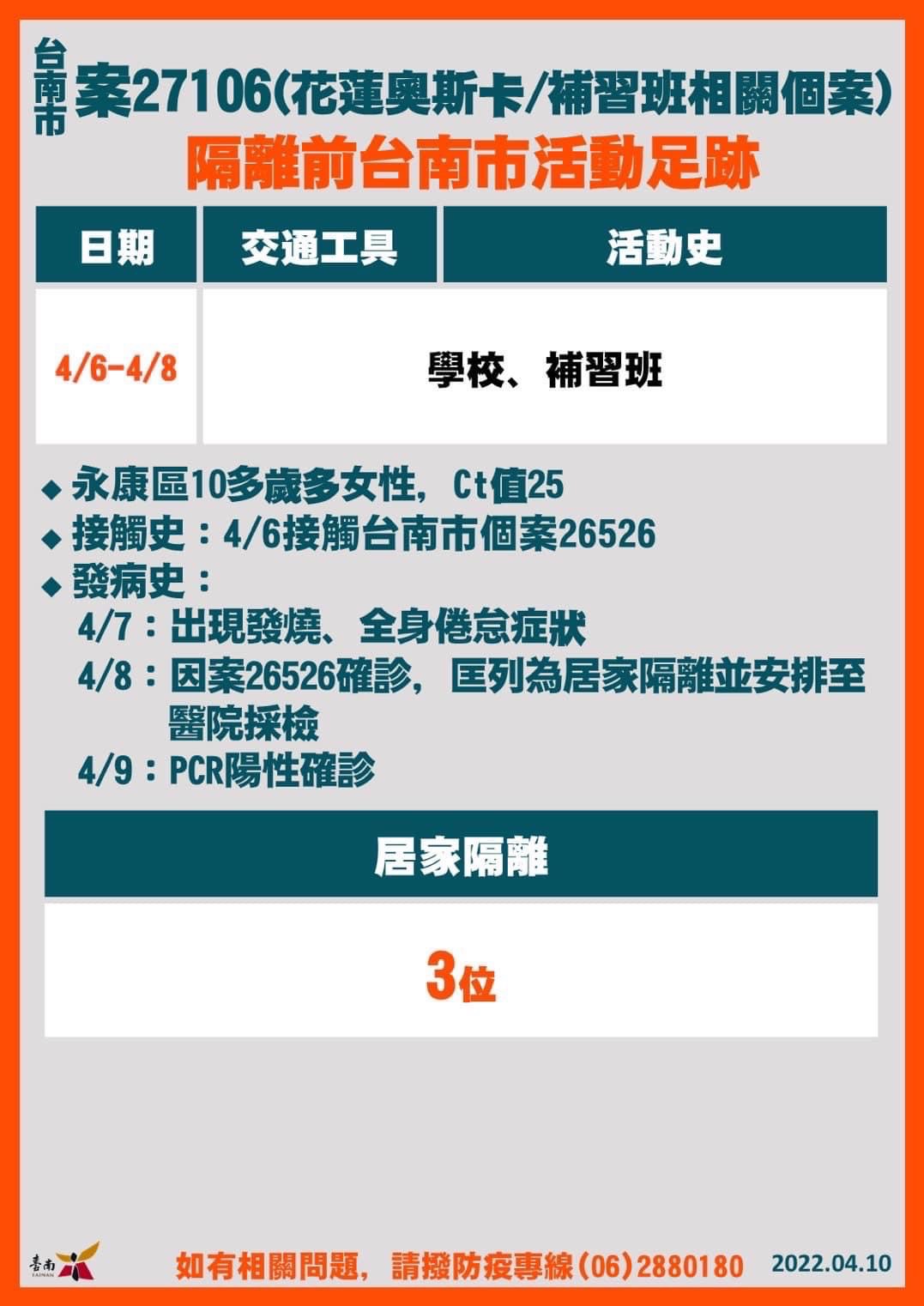 台南市案27106(花蓮奧斯卡/補習班相關個案)隔離前台南市活動足跡。(圖/台南市政府)