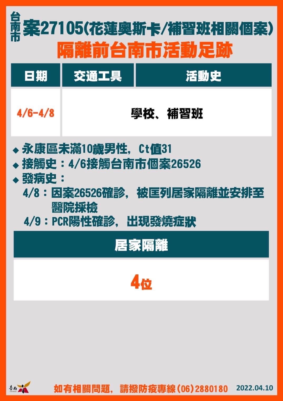 台南市案27105(花蓮奧斯卡/補習班相關個案)隔離前台南市活動足跡。(圖/台南市政府)