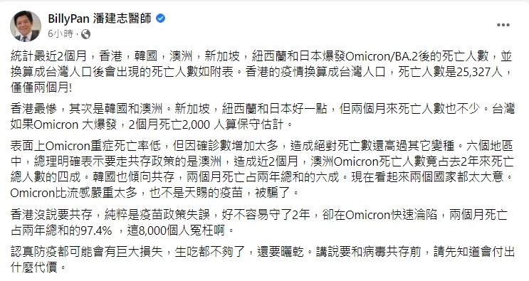 潘建志預言若台灣疫情大爆發,2個月就可能死2000人。(圖/翻攝自潘建志醫師臉書)