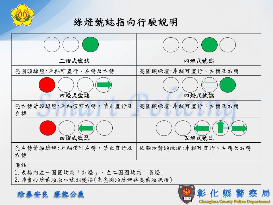 紅綠燈怎麼走一張圖看就看懂。（圖／翻攝自彰化縣警察局溪湖分局臉書）