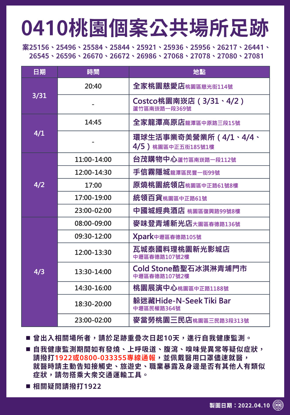 桃園市公布確診者足跡。圖/衛生局