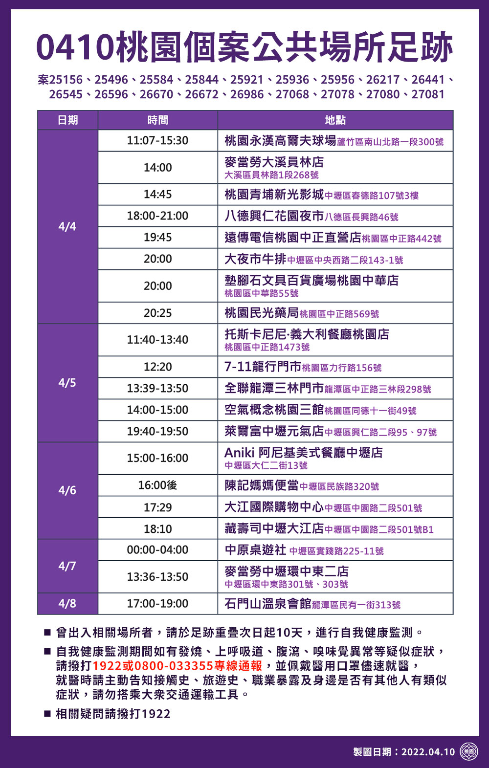 桃園市公布確診者足跡。圖/衛生局