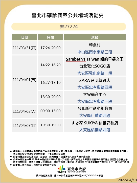 台北市確診案27224公共場所活動足跡。（圖／台北市府）