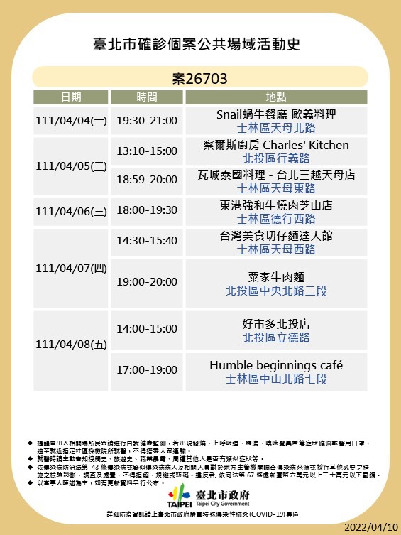 台北市確診案26703公共場所活動足跡。（圖／台北市府）