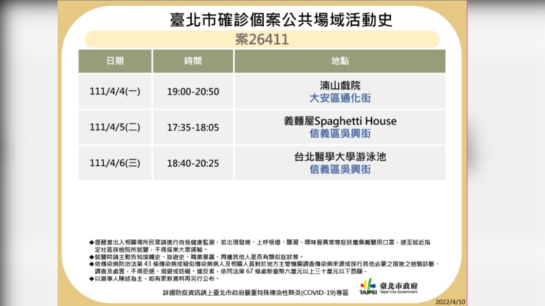 台北市確診案26411公共場所活動足跡。（圖／台北市府）