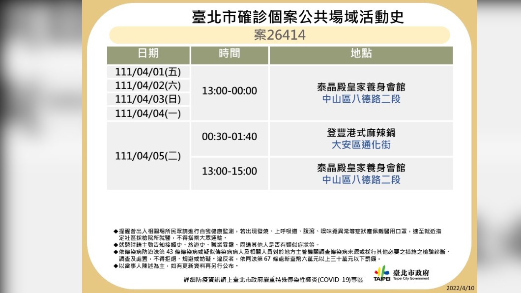 台北市確診案26414公共場所活動足跡。（圖／台北市府）