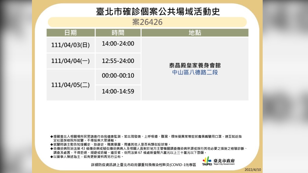 台北市確診案26426公共場所活動足跡。（圖／台北市府）