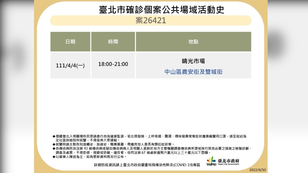 台北市確診案26421公共場所活動足跡。（圖／台北市府）