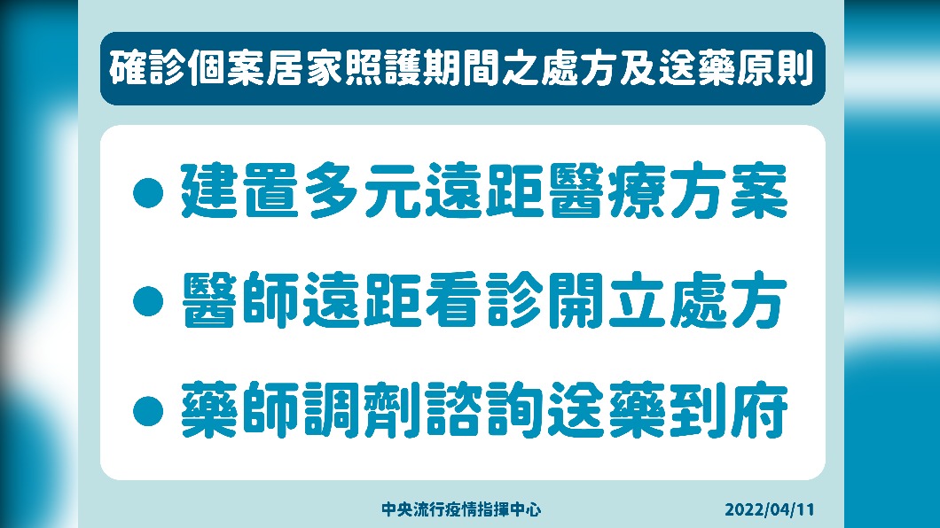 確診個案居家照護期間之處方及送藥原則。(圖/中央流行疫情指揮中心)