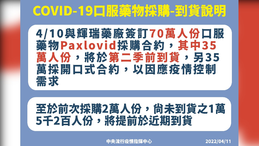 COVID-19口服藥物採購-到貨說明。(圖/中央流行疫情指揮中心)