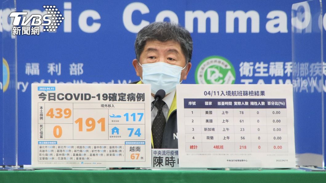 疫情已到高峰?本土連3日400多例未上升 陳時中保守回應